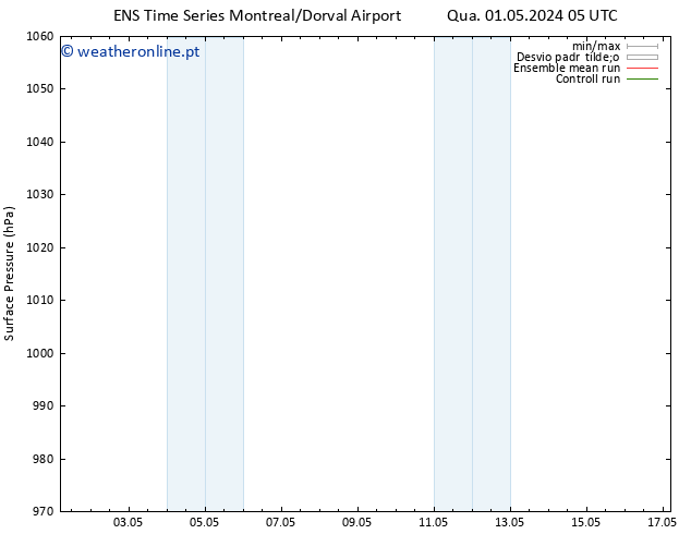 pressão do solo GEFS TS Sex 17.05.2024 05 UTC