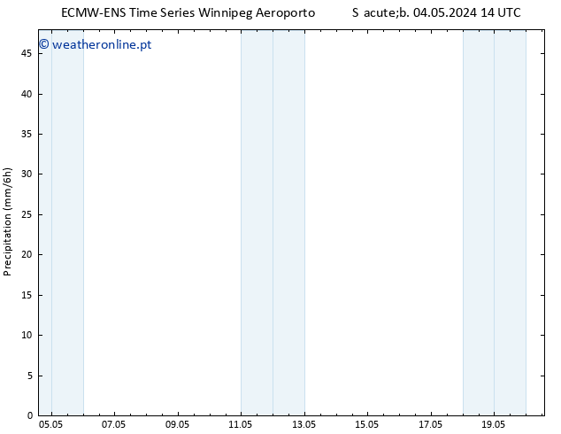 precipitação ALL TS Dom 05.05.2024 14 UTC