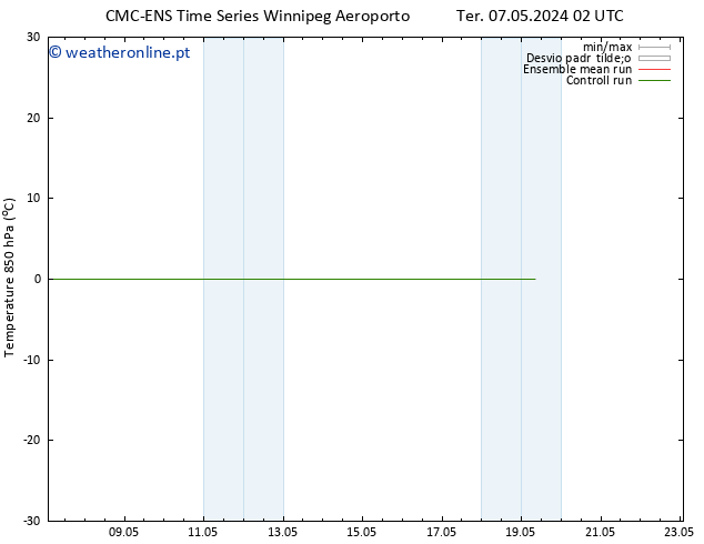 Temp. 850 hPa CMC TS Ter 07.05.2024 08 UTC