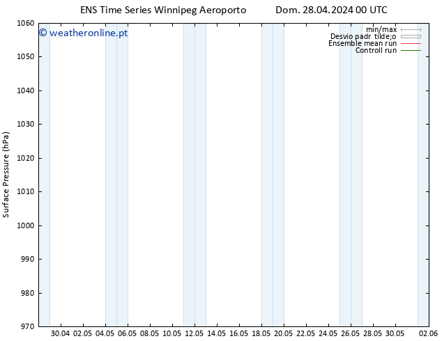 pressão do solo GEFS TS Sex 03.05.2024 12 UTC