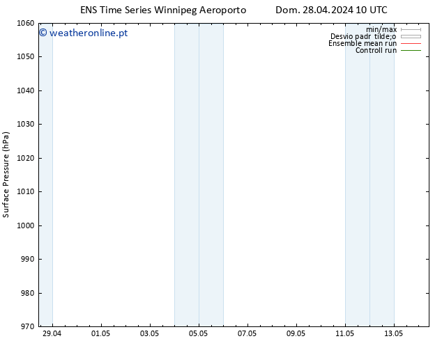 pressão do solo GEFS TS Qui 02.05.2024 22 UTC