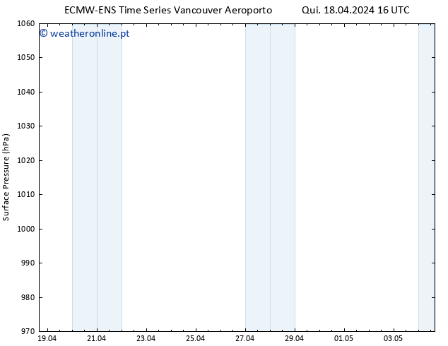 pressão do solo ALL TS Sex 19.04.2024 16 UTC