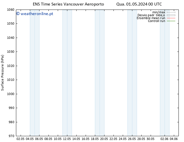 pressão do solo GEFS TS Sex 17.05.2024 00 UTC