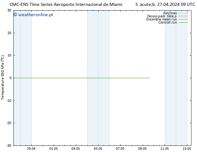 Temp. 850 hPa CMC TS Ter 30.04.2024 09 UTC