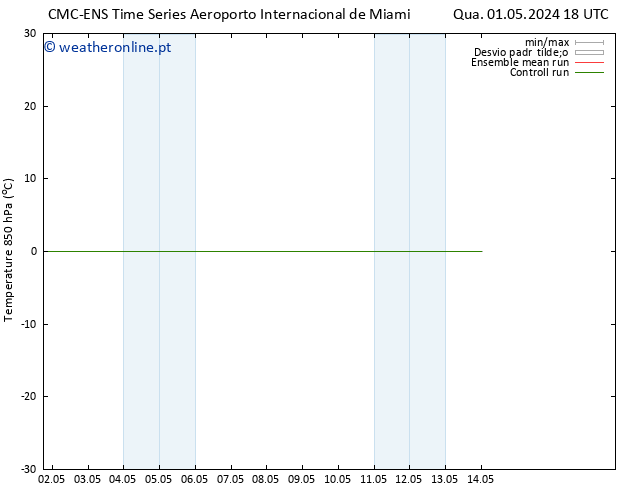 Temp. 850 hPa CMC TS Qui 02.05.2024 00 UTC