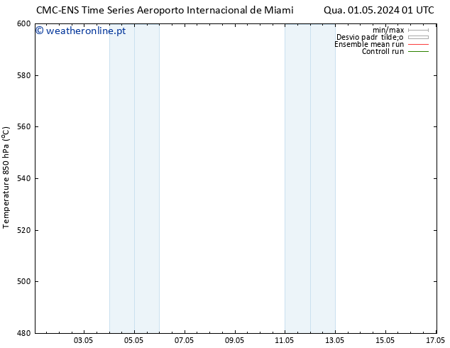 Height 500 hPa CMC TS Sex 03.05.2024 01 UTC