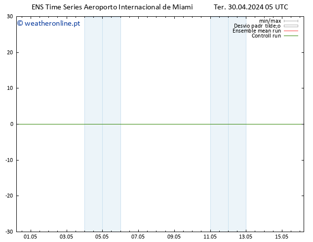 Vento 925 hPa GEFS TS Ter 30.04.2024 11 UTC