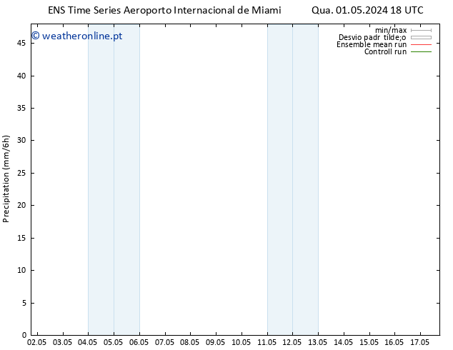 precipitação GEFS TS Sex 17.05.2024 18 UTC