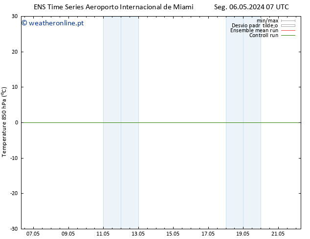 Temp. 850 hPa GEFS TS Ter 14.05.2024 07 UTC
