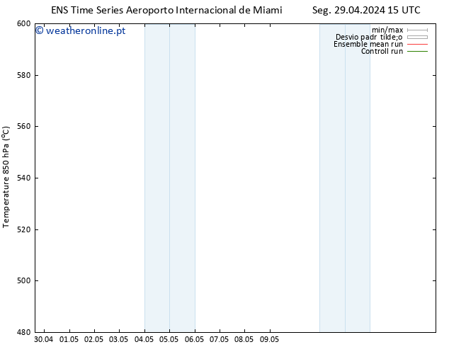 Height 500 hPa GEFS TS Ter 30.04.2024 09 UTC