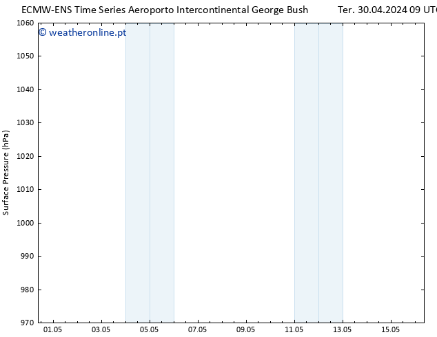 pressão do solo ALL TS Ter 30.04.2024 15 UTC