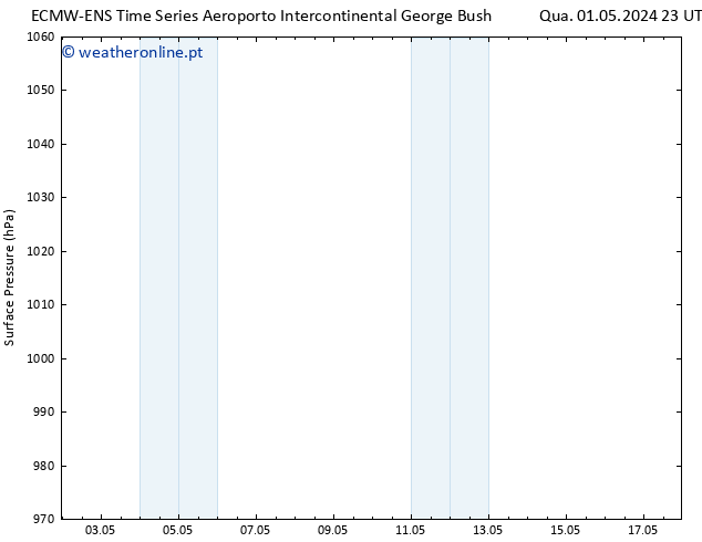 pressão do solo ALL TS Qui 02.05.2024 23 UTC