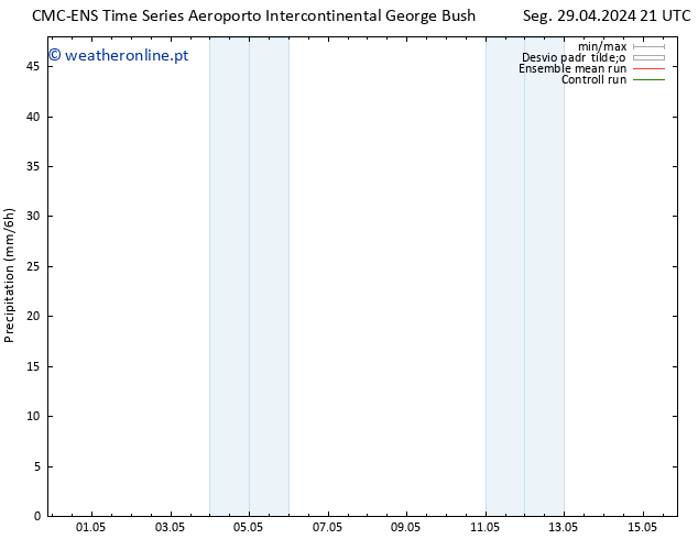 precipitação CMC TS Ter 30.04.2024 03 UTC