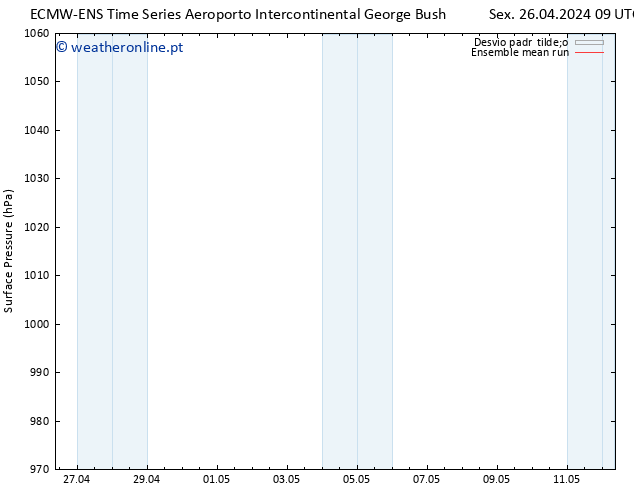 pressão do solo ECMWFTS Sáb 27.04.2024 09 UTC