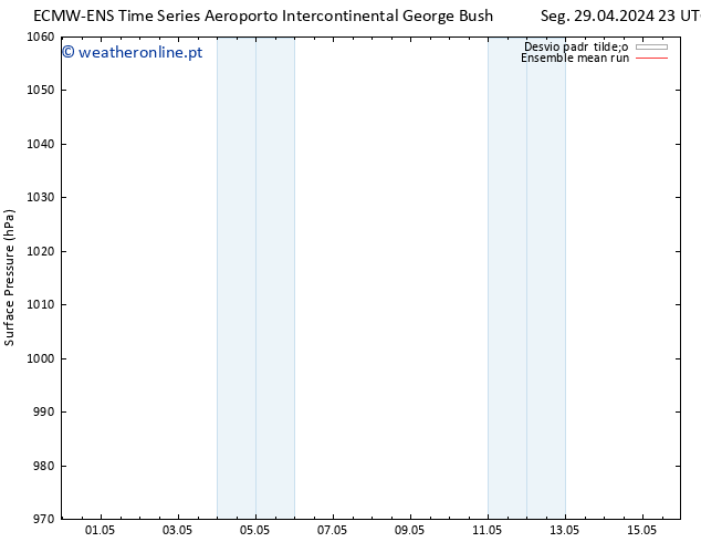 pressão do solo ECMWFTS Sex 03.05.2024 23 UTC