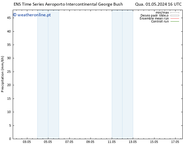 precipitação GEFS TS Sex 17.05.2024 16 UTC