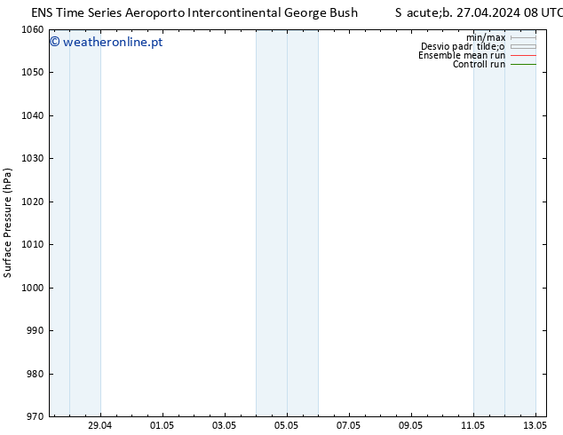 pressão do solo GEFS TS Sáb 27.04.2024 14 UTC