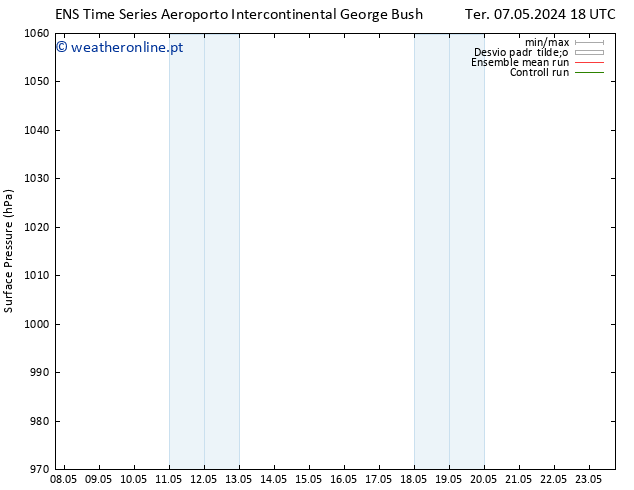 pressão do solo GEFS TS Ter 21.05.2024 18 UTC