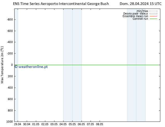 temperatura máx. (2m) GEFS TS Dom 28.04.2024 21 UTC