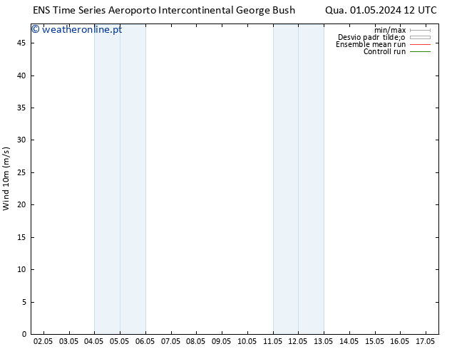 Vento 10 m GEFS TS Qua 01.05.2024 18 UTC