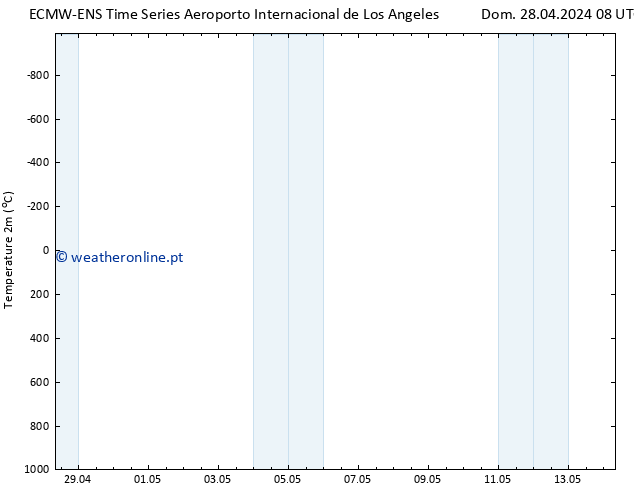 Temperatura (2m) ALL TS Seg 29.04.2024 08 UTC