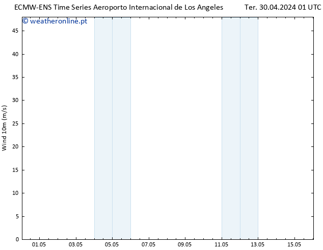 Vento 10 m ALL TS Qua 01.05.2024 01 UTC