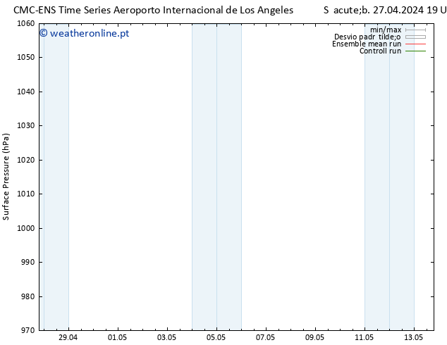 pressão do solo CMC TS Qui 02.05.2024 01 UTC