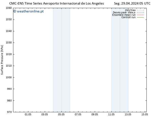 pressão do solo CMC TS Sex 03.05.2024 23 UTC