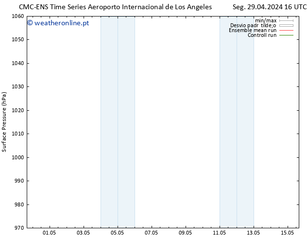 pressão do solo CMC TS Ter 07.05.2024 04 UTC