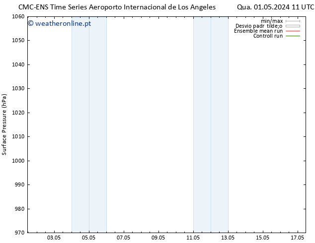 pressão do solo CMC TS Seg 13.05.2024 17 UTC