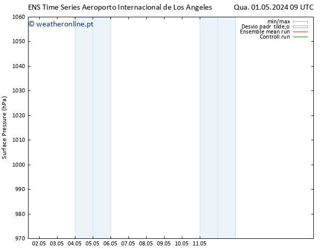 pressão do solo GEFS TS Sex 17.05.2024 09 UTC