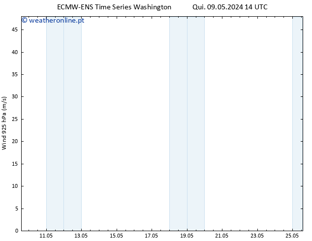 Vento 925 hPa ALL TS Qui 09.05.2024 20 UTC