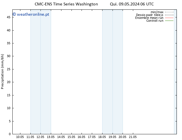 precipitação CMC TS Qua 15.05.2024 00 UTC