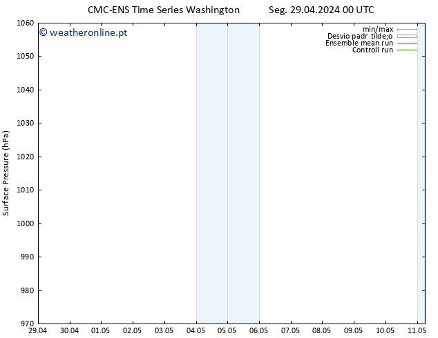 pressão do solo CMC TS Dom 05.05.2024 18 UTC