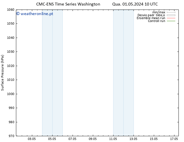 pressão do solo CMC TS Seg 13.05.2024 16 UTC