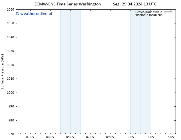 pressão do solo ECMWFTS Qui 02.05.2024 13 UTC