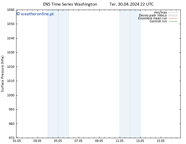 pressão do solo GEFS TS Ter 07.05.2024 22 UTC