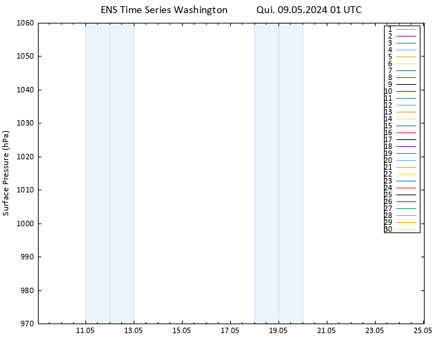 pressão do solo GEFS TS Qui 09.05.2024 01 UTC