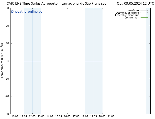 Temp. 850 hPa CMC TS Dom 12.05.2024 12 UTC