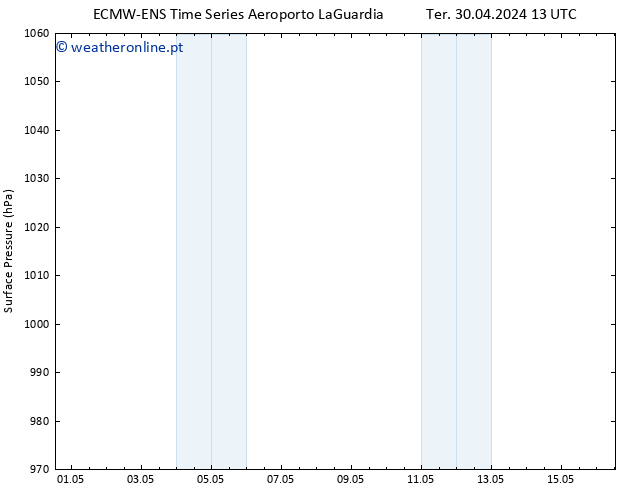 pressão do solo ALL TS Qui 16.05.2024 13 UTC