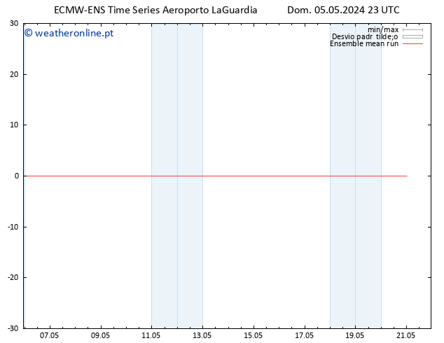Temp. 850 hPa ECMWFTS Seg 06.05.2024 23 UTC