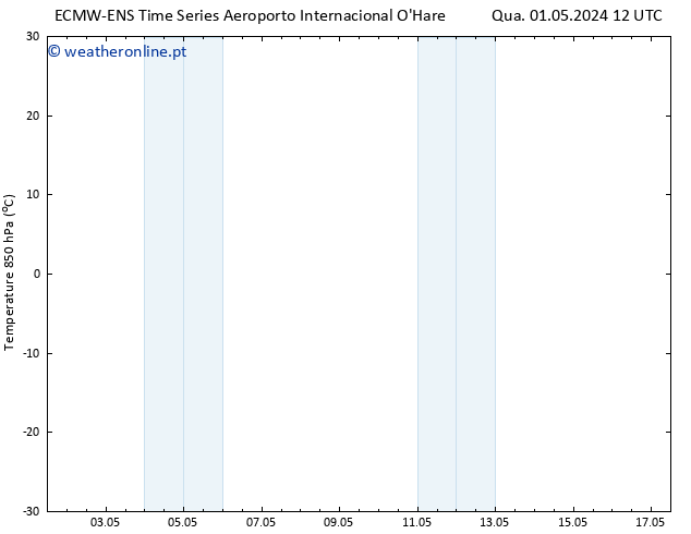 Temp. 850 hPa ALL TS Qui 02.05.2024 12 UTC