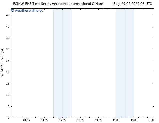 Vento 925 hPa ALL TS Ter 30.04.2024 06 UTC