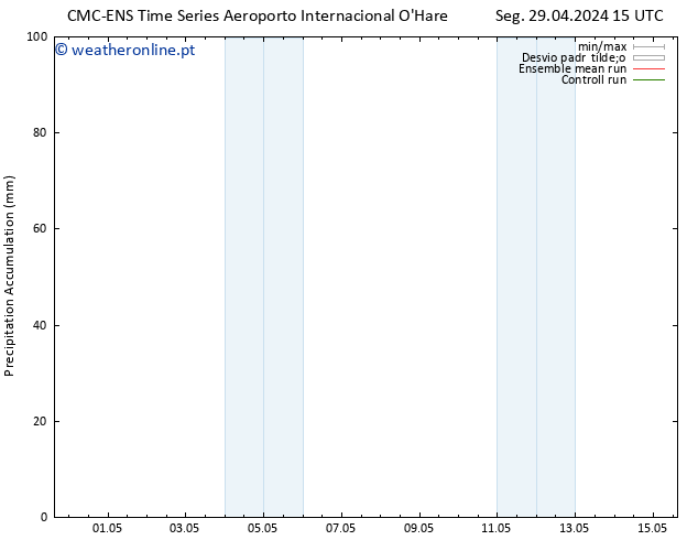 Precipitation accum. CMC TS Seg 29.04.2024 21 UTC