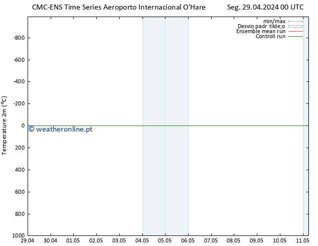 Temperatura (2m) CMC TS Dom 05.05.2024 12 UTC