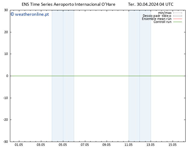 Vento 925 hPa GEFS TS Ter 30.04.2024 10 UTC