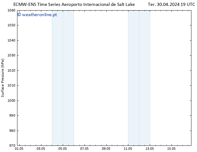 pressão do solo ALL TS Qua 01.05.2024 01 UTC
