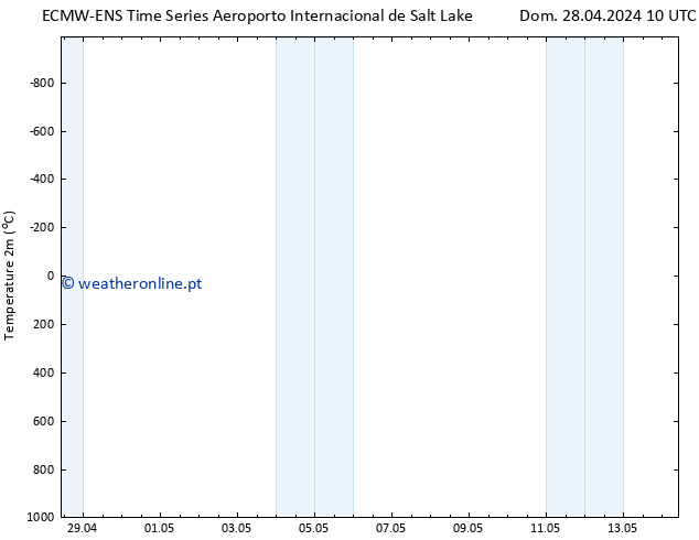 Temperatura (2m) ALL TS Seg 29.04.2024 10 UTC