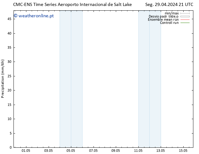 precipitação CMC TS Ter 30.04.2024 03 UTC