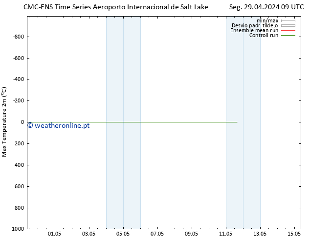 temperatura máx. (2m) CMC TS Seg 29.04.2024 15 UTC